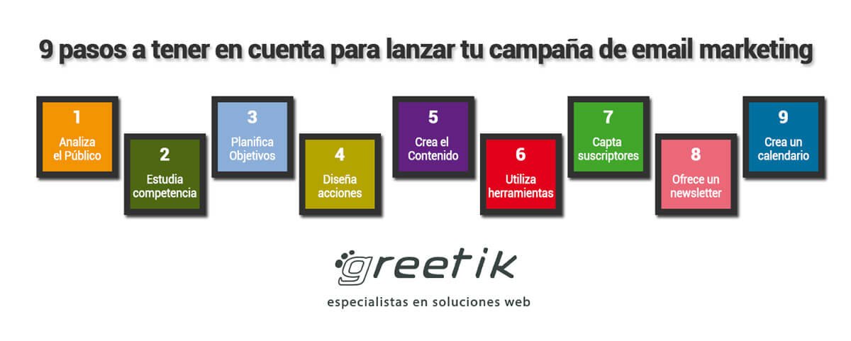 9 pasos a tener en cuenta en tu estrategia de email marketing